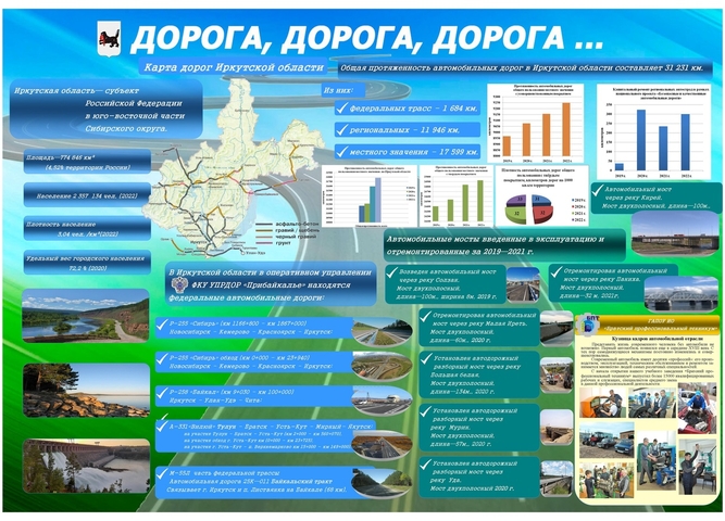 Иркутская область в цифрах статистики - 2022